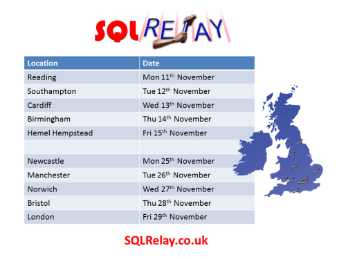 SQL Relay dates and Locations for nov 2013